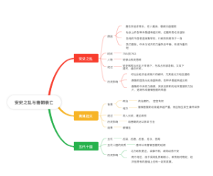 七年级下册历史第五课安史之乱与唐朝衰亡