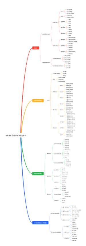 《计算机系统》读书笔记