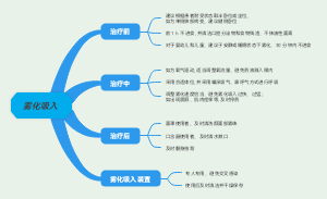 雾化吸入