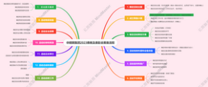 中钢网集团2023春晚及表彰会筹备流程