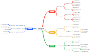 项目管理思维导图