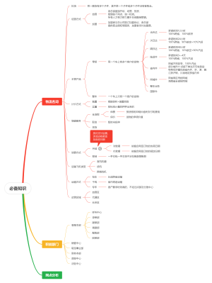 物流必备知识