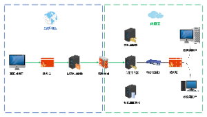 网络拓扑图