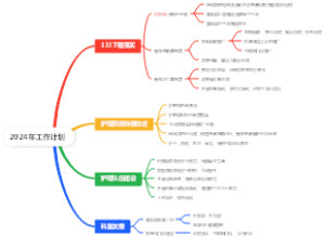 2024年工作计划思维导图