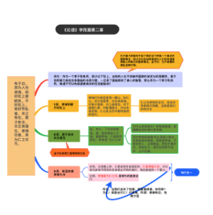 有子曰。其为人也孝悌，而好犯上者鲜矣。不好犯上。而好作乱者。