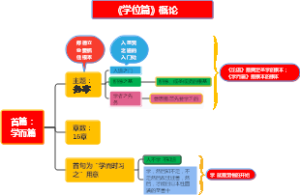 学而篇概论