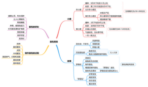 《面包男孩》