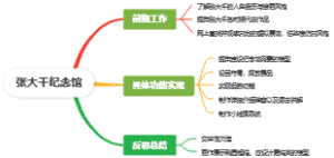 张大千纪念馆