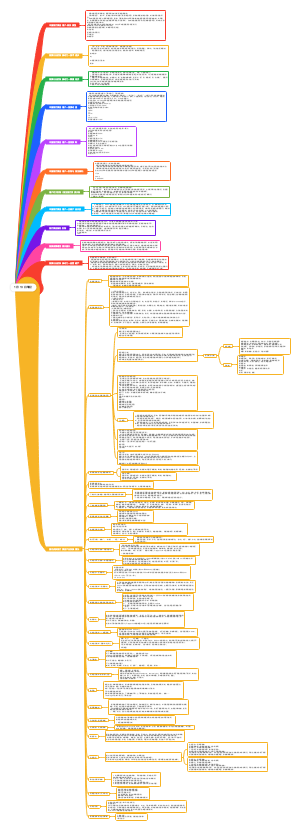 医美行业1 月 13 日笔记