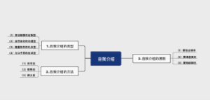 自我介绍思维导图