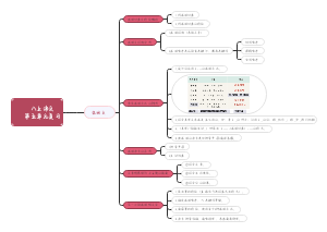 八年级上册语文第五单元复习
