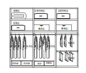 衣柜规划立面图
