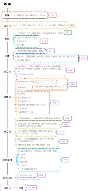 厦门行