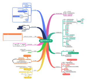 MindMaster产品介绍