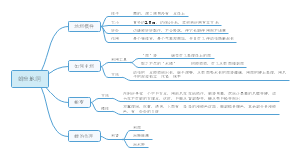 《昆虫记》第四章蝉出地洞读书笔记