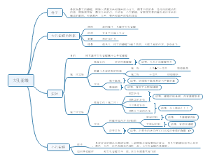 昆虫记第八章大孔雀蝶读书笔记