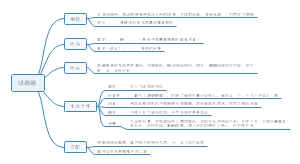 昆虫记第七章绿蝈蝈思维导图