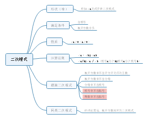 二次根式