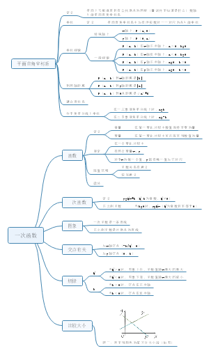 初中数学直角坐标系和一次函数知识点总结