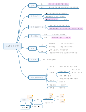 走进分子世界