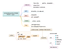 加快完善社会主义市场经济体制（how）