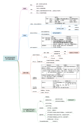 时代精神的精华(哲学基本理论)