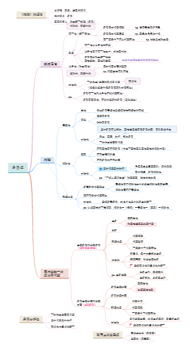 矛盾观