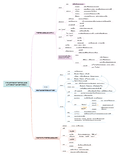 只有坚持和发展中国特色社会主义才能实现中华民族伟大复兴