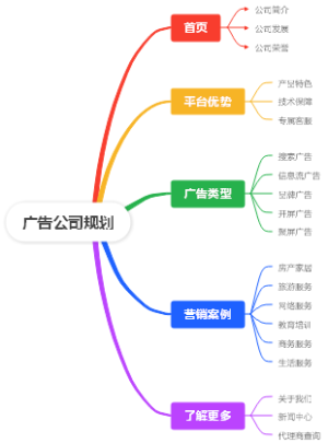 广告公司规划