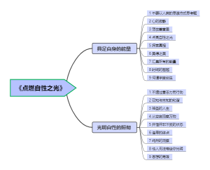 《点燃自性之光》思维导图