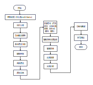 jsonSchema分享流程图
