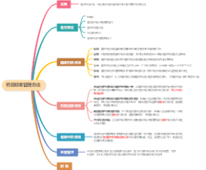 药品标准管理办法思维导图