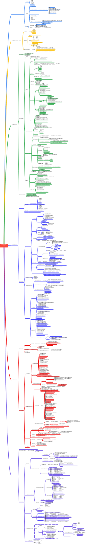《四步创业法》读书笔记22.03.14
