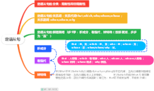 定语从句思维导图