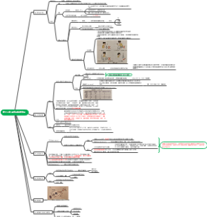 初中物理九年级