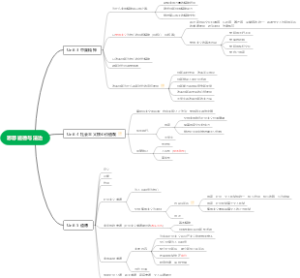 思想道德与法治2