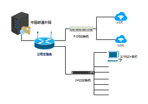 网络拓扑图