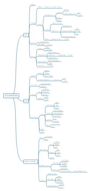 第七章：气态污染物控制技术