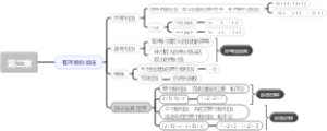 七年级上册数学浙教版 - 第二章 - 有理数的加法