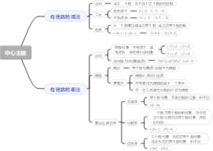 七年级上册浙教版数学 - 有理数的减法和有理数的乘法
