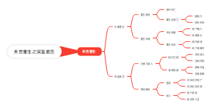 末世重生之深温爱恋