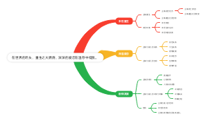 末世重生之深温爱恋(1)