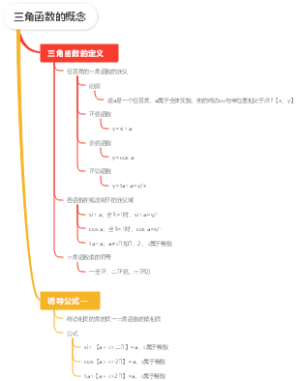三角函数的概念