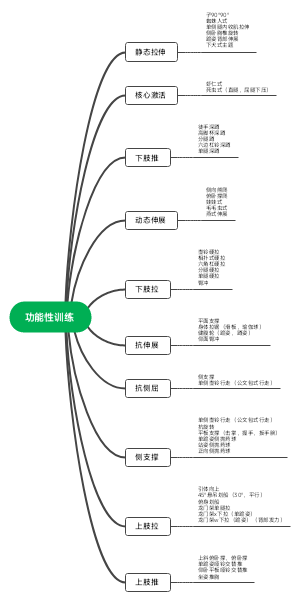 功能性训练