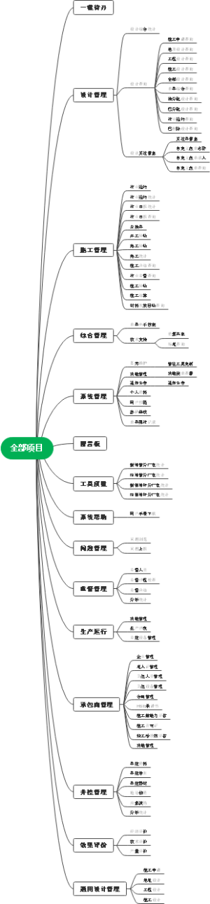 项目管理Map1