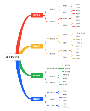 英语单元小结