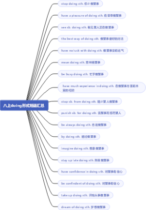 八年级上册doing形式短语汇总