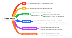 非货币性资产交换
