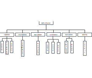 简易写字板系统功能模块图