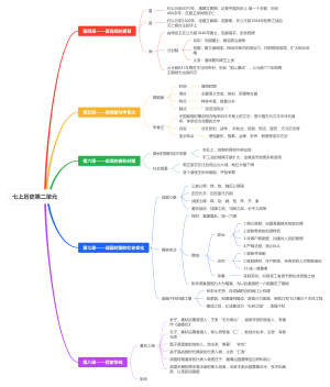 历史思维导图第二单元